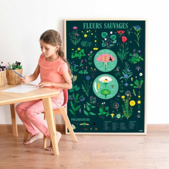 Poppik - Stickers poster BOTANY