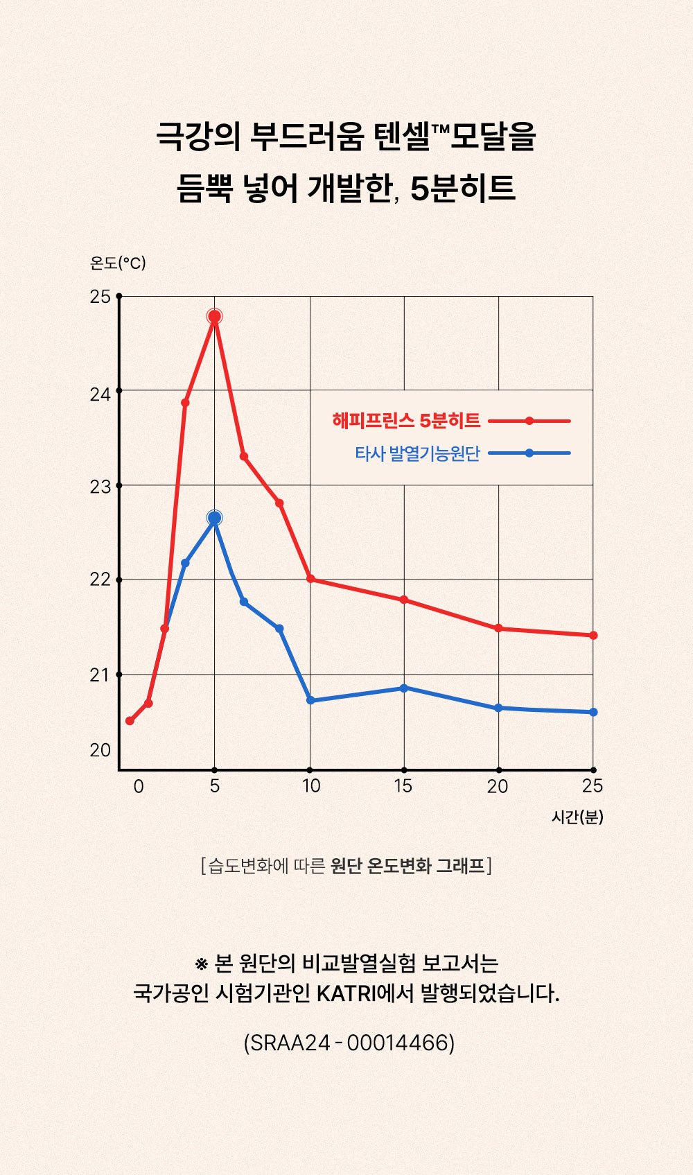 Pure basic modal fleece lined leggings